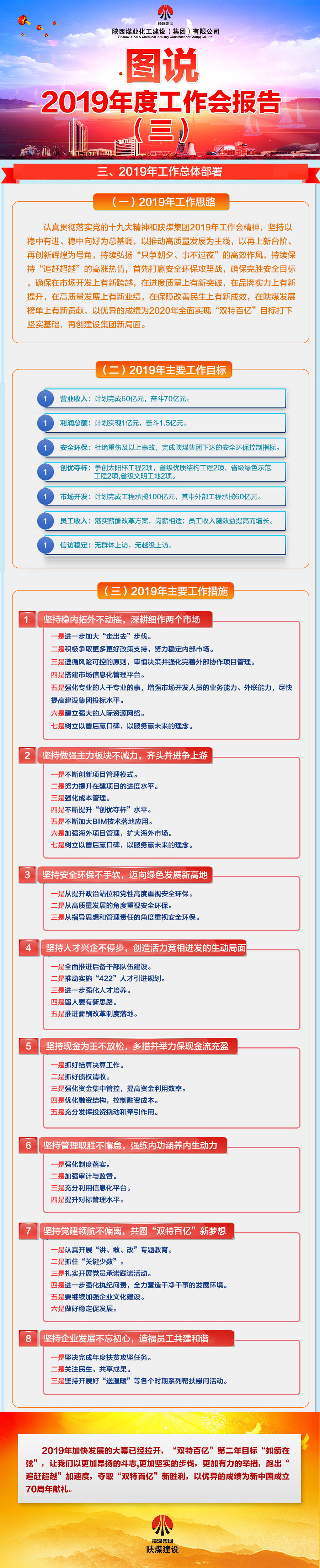 圖說陜煤建設2019年度工作會報告（三）