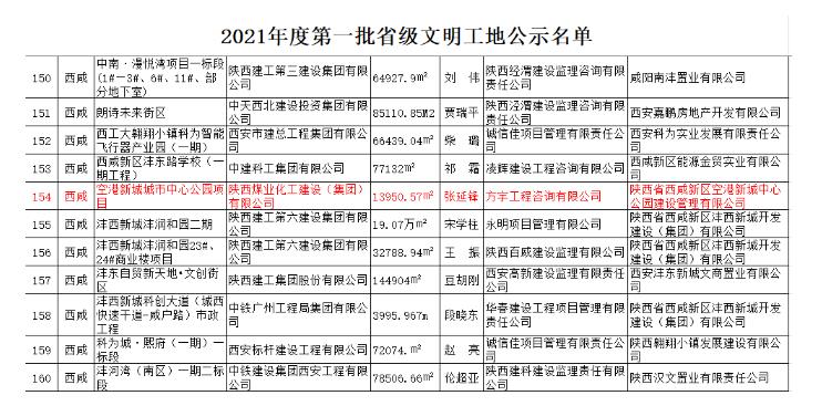 陜煤建設綠宇公司:空港新城城市中心公園項目喜獲“省級文明工地”稱號