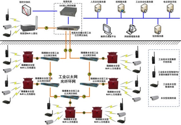 McWiLL寬帶無線通信系統在煤炭行業信息化中的應用