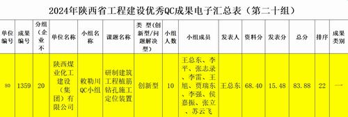 陜煤建設內蒙古分公司:技術創新再突破,QC成果創佳績
