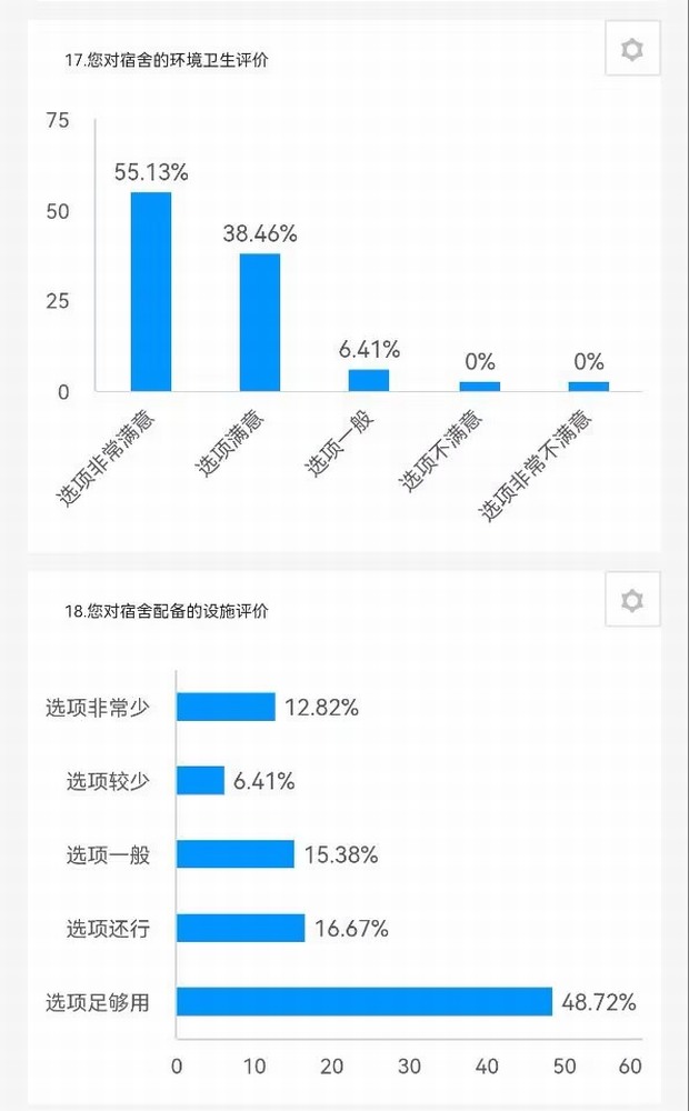陜煤建設路橋分公司：征集+落實，關心職工不止一面