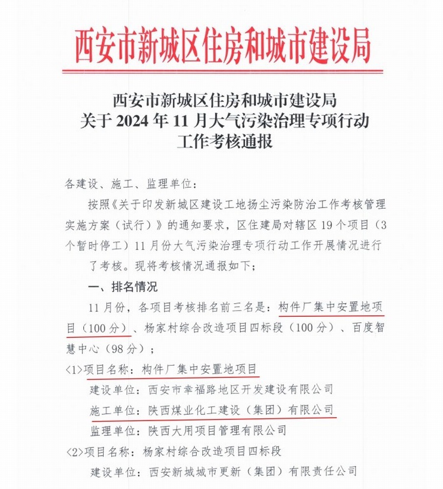 陜煤建設集團直屬第六項目部再次摘得大氣污染治理專項行動頭牌!