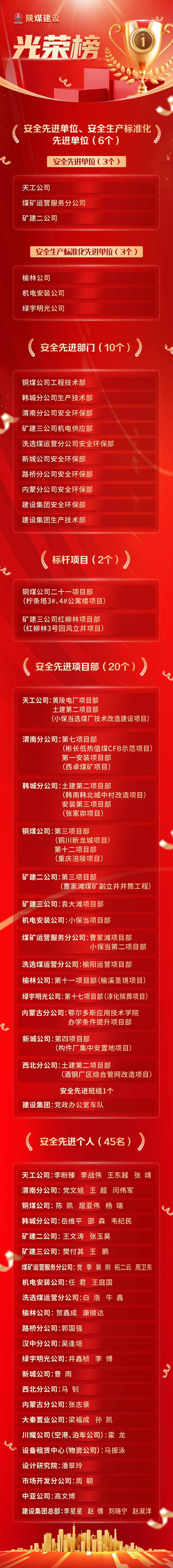 榜樣力量|“光榮榜”新鮮出爐!