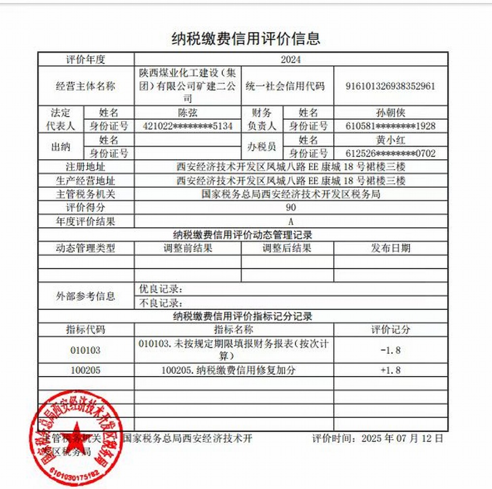 陜煤建設(shè)礦建二公司:A級信用加持 是榮譽(yù) 更是前行的底氣