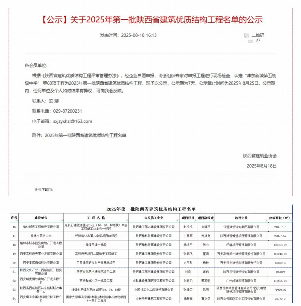 陜煤建設(shè)榆林公司承建的遷建榆林市第八中學(xué)項目N1標(biāo)段項目、榆溪圣境一標(biāo)段項目喜獲“陜西省建筑優(yōu)質(zhì)結(jié)構(gòu)工程”榮譽(yù)稱號